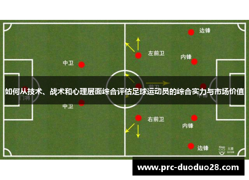 如何从技术、战术和心理层面综合评估足球运动员的综合实力与市场价值
