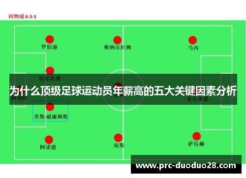 为什么顶级足球运动员年薪高的五大关键因素分析 为什么顶级足球运动员年薪高的五大关键因素分析