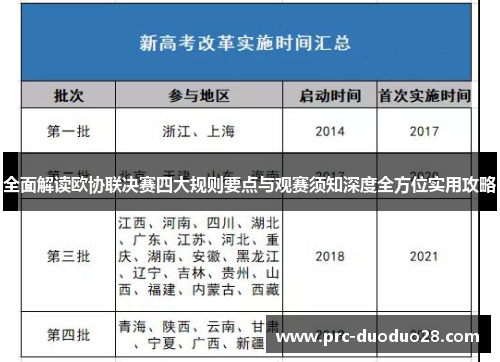 全面解读欧协联决赛四大规则要点与观赛须知深度全方位实用攻略