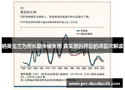 纳英戈兰为何长期未被重用 真实原因背后的深层次解读