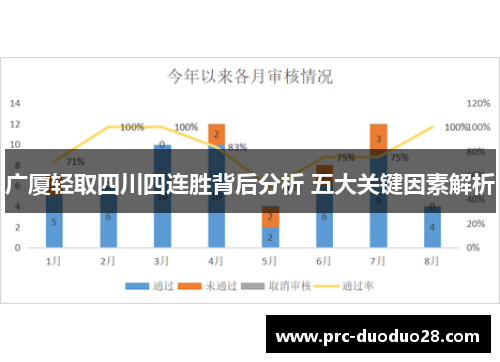 广厦轻取四川四连胜背后分析 五大关键因素解析 广厦轻取四川四连胜背后分析 五大关键因素解析