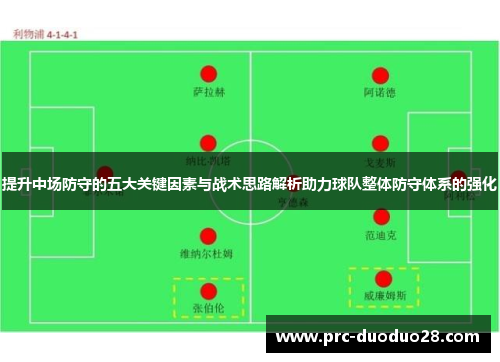 提升中场防守的五大关键因素与战术思路解析助力球队整体防守体系的强化 提升中场防守的五大关键因素与战术思路解析助力球队整体防守体系的强化