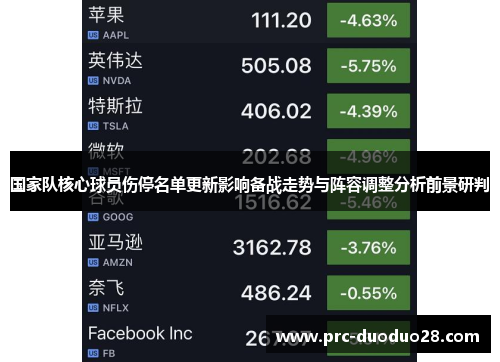 国家队核心球员伤停名单更新影响备战走势与阵容调整分析前景研判