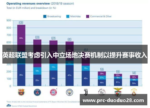 英超联盟考虑引入中立场地决赛机制以提升赛事收入